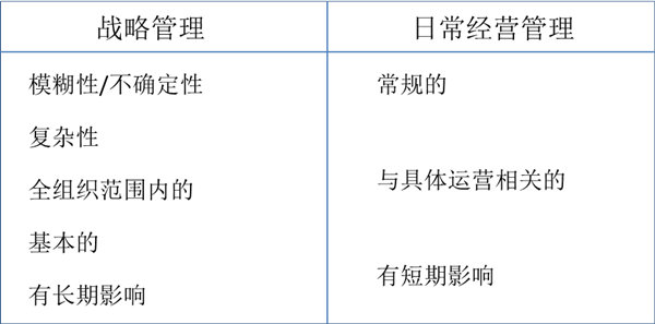 什么是戰(zhàn)略管理？戰(zhàn)略管理和日常經(jīng)營管理的區(qū)別