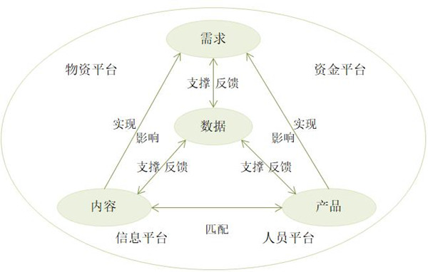 【戰(zhàn)略管理】什么是企業(yè)的生態(tài)鏈？企業(yè)生態(tài)系統(tǒng)特點