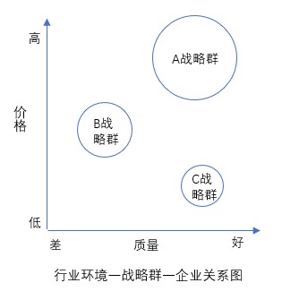 什么是戰(zhàn)略群分析？戰(zhàn)略群分析步驟