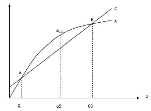 如何計(jì)算企業(yè)的盈虧平衡點(diǎn)？
