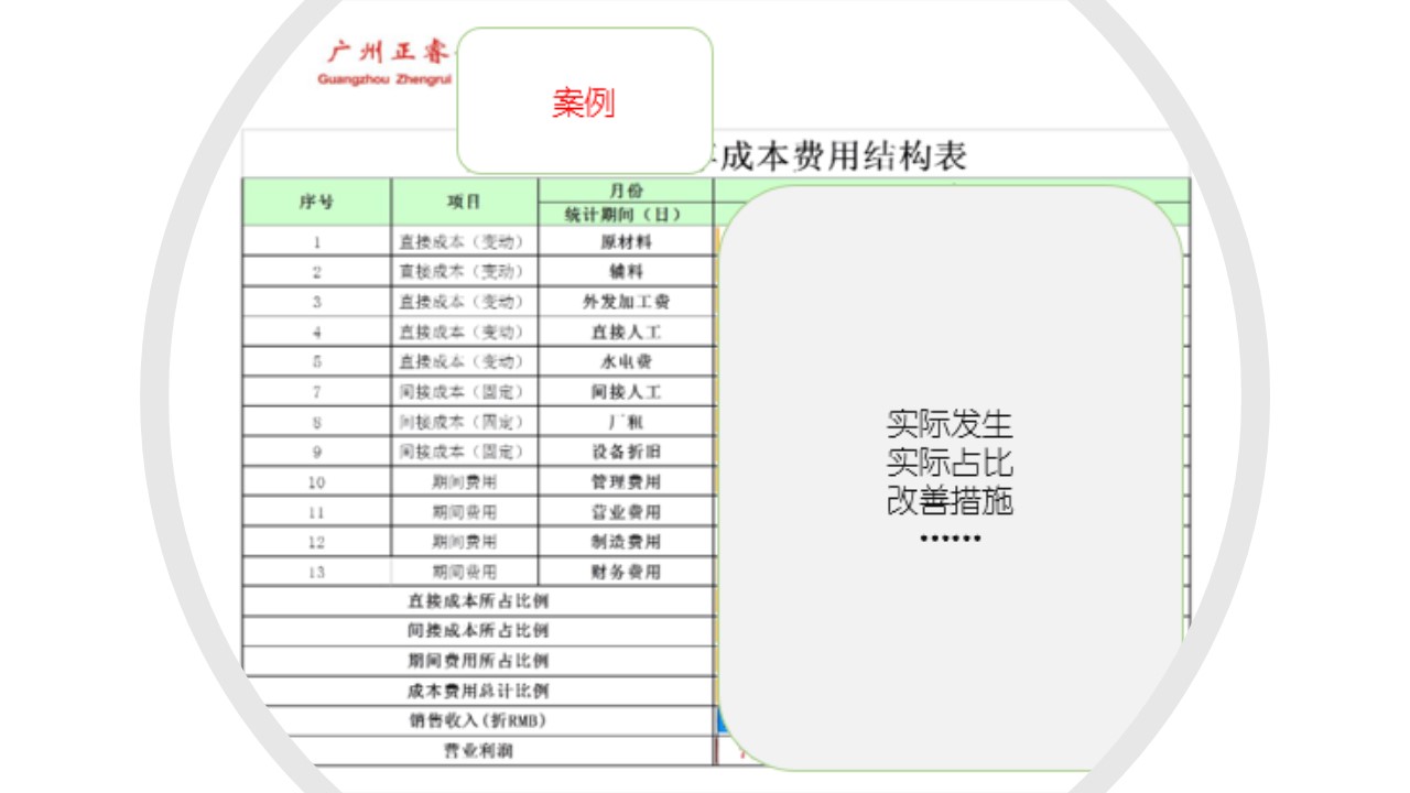 如何計(jì)算企業(yè)的盈虧平衡點(diǎn)？