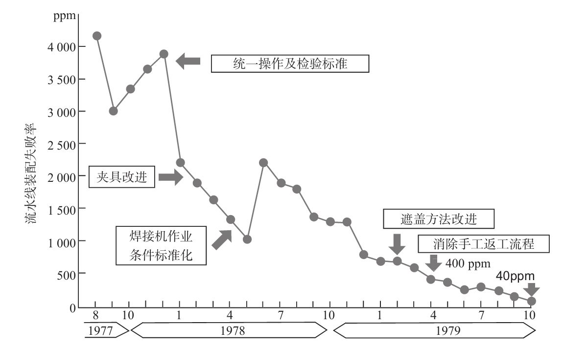 生產(chǎn)現(xiàn)場如何進(jìn)行質(zhì)量管理？