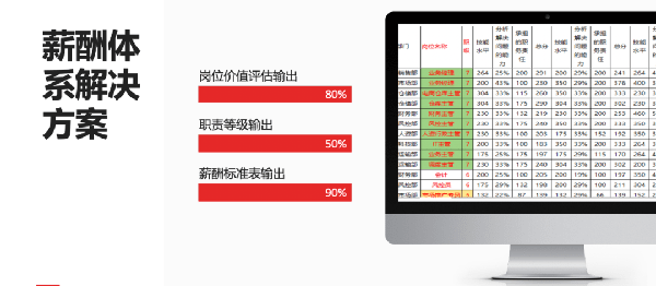 2021年廣東全儲(chǔ)物流有限公司薪酬績(jī)效管理體系建設(shè)項(xiàng)目圓滿成功！
