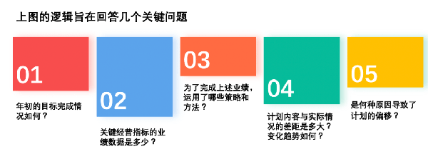 企業(yè)應如何梳理經營復盤的思維邏輯