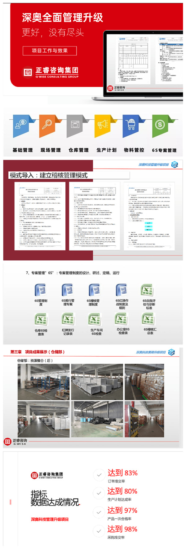 2021年浙江深奧科技有限公司系統(tǒng)管理升級項目圓滿成功！