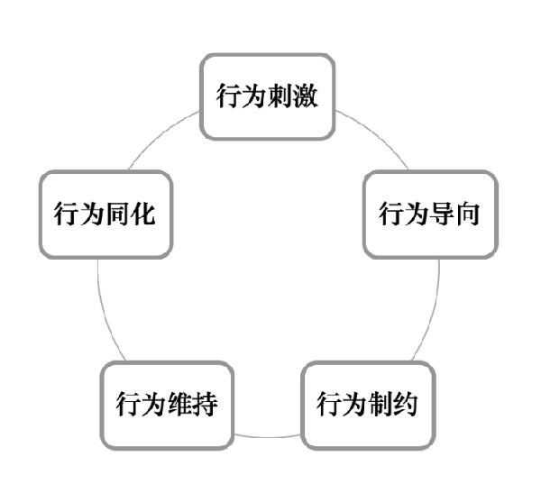 激勵(lì)機(jī)制包含哪些內(nèi)容？