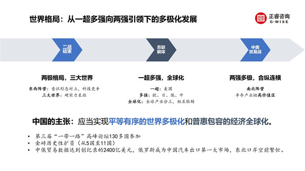 正睿咨詢集團(tuán)新質(zhì)生產(chǎn)力系列課程之《新形勢(shì)、新規(guī)劃、新未來(lái)》