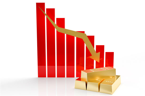 金價(jià)連跌5天創(chuàng)兩月新低，企業(yè)預(yù)算管理對(duì)此怎么看？
