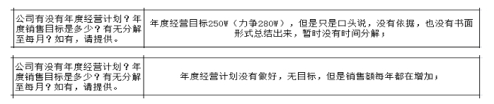 制造型企業(yè)沒(méi)有詳細(xì)的戰(zhàn)略規(guī)劃的弊端與解決方法！
